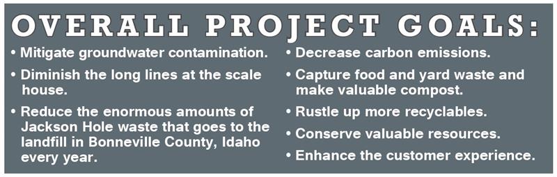 Overall Project Goals